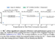 RL^V: Unifying Reasoning and Verification in Language Models through Value-Free Reinforcement Learning